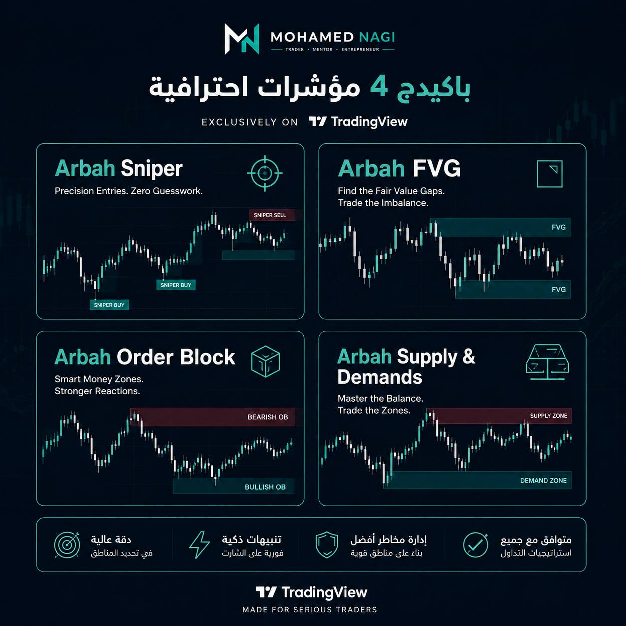 باكيدج 4 مؤشرات احترافية على TradingView